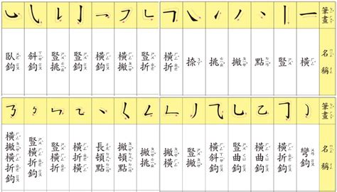 11 劃的字|筆劃數：11